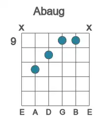 Guitar voicing #3 of the Ab aug chord